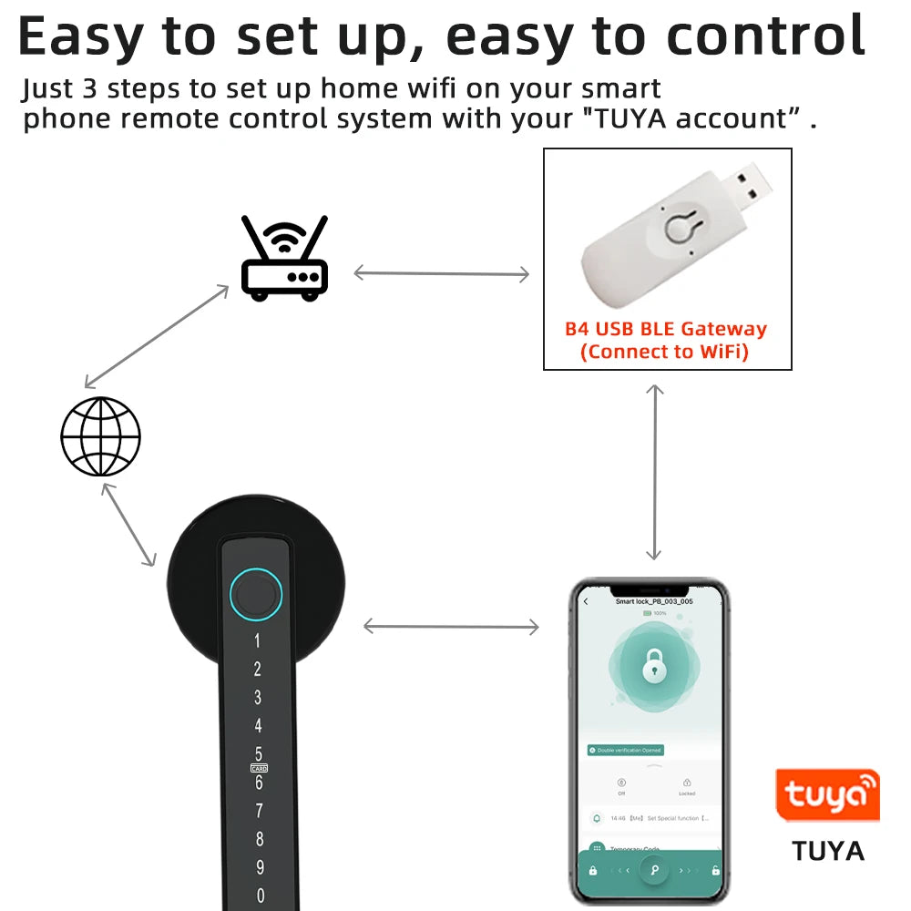 SCANLOCK: M5 Tuya BLE Fingerprint Door Lock Digital Electronic Lock with Password/Key/IC Card/ Smartlife/ Tuya APP Unlock